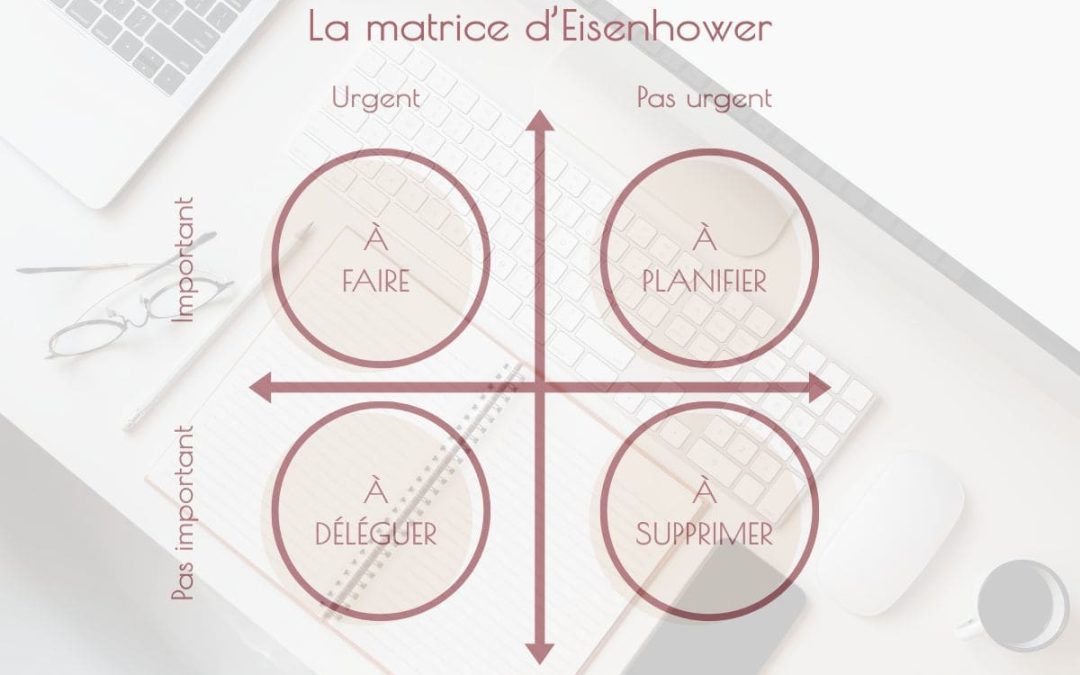 La matrice d’Eisenhower