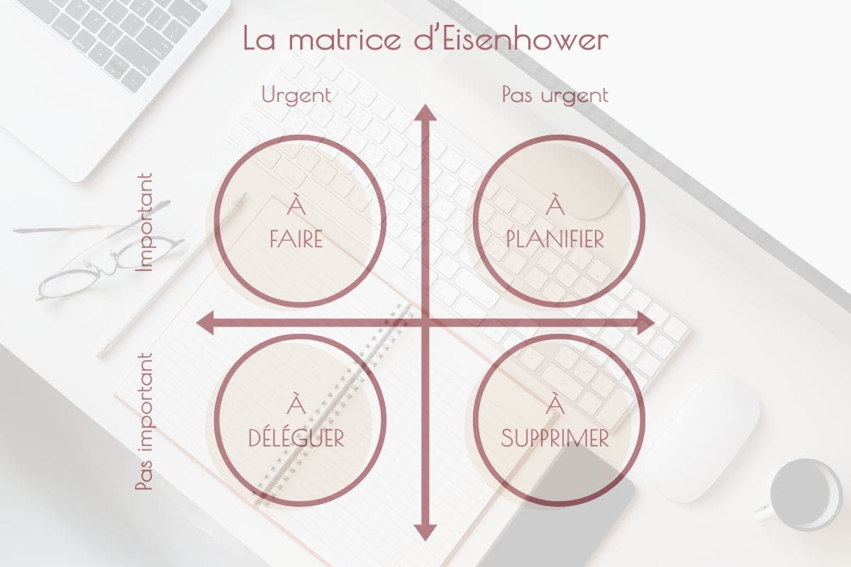 Tranquil Admin assistante administrative indépendante Lille schéma de la matrice d'Eisenhower
